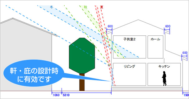 【日射断面図】